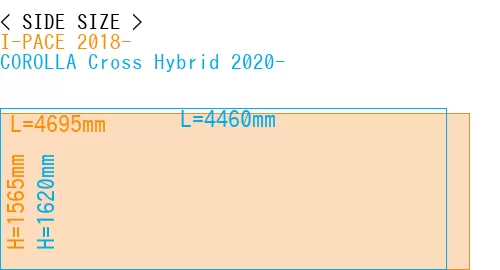 #I-PACE 2018- + COROLLA Cross Hybrid 2020-
